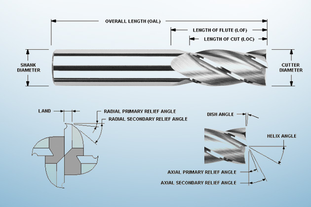 Distributor of carbide end mills