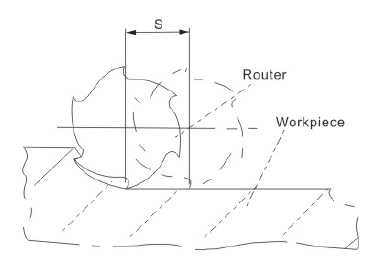 PCB Cutting Conditions